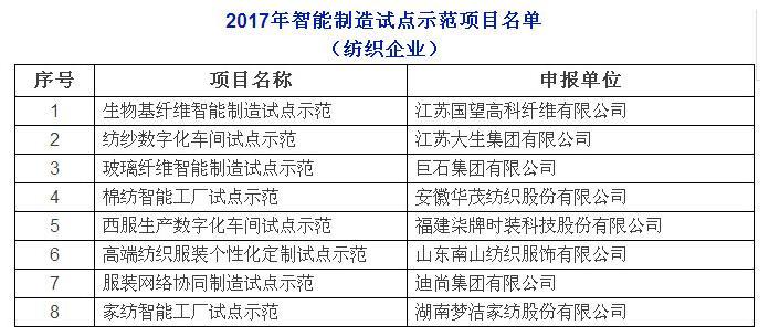智能制造浪潮席卷纺织业 8家企业入选2017年试点示范项目