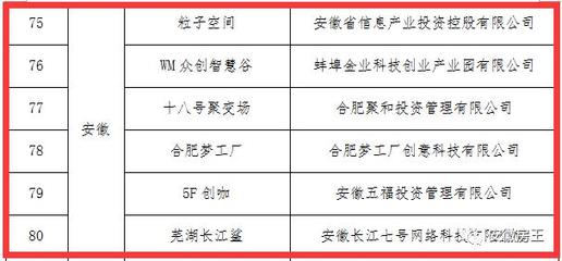 科技部批复！合肥又一国家级开发区稳了！3253亩荣事达产业园、世界500强苏宁全来了！8号线启动研究，北城还有14个好消息